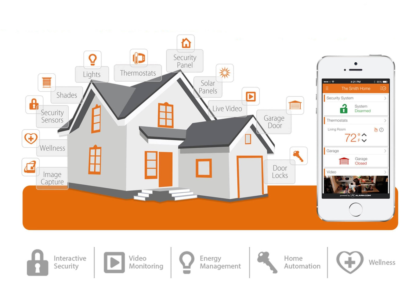 Alarm.com Smart Home
