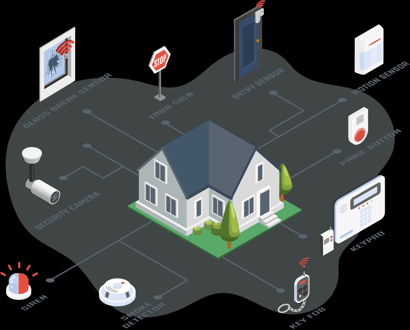 Security Systems